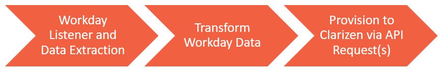 workday integration