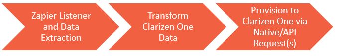 Zapier Integration