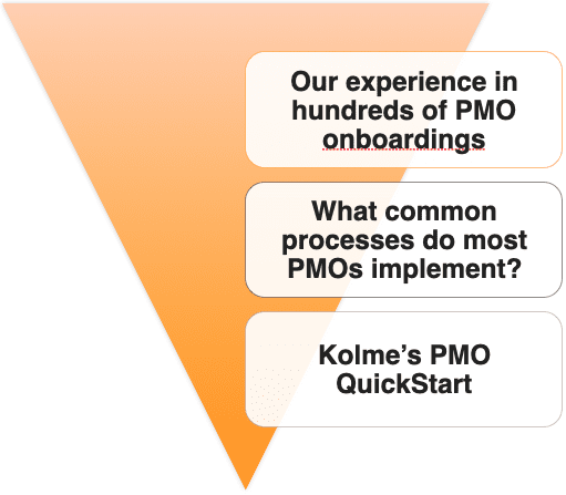 What is a PMO Quickstart
